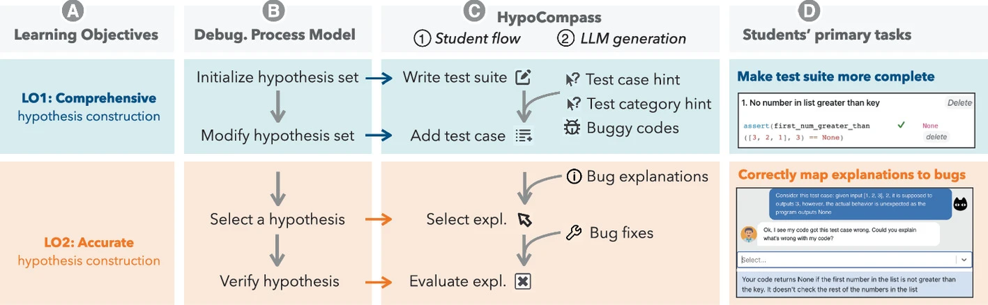 HypoCompass figure