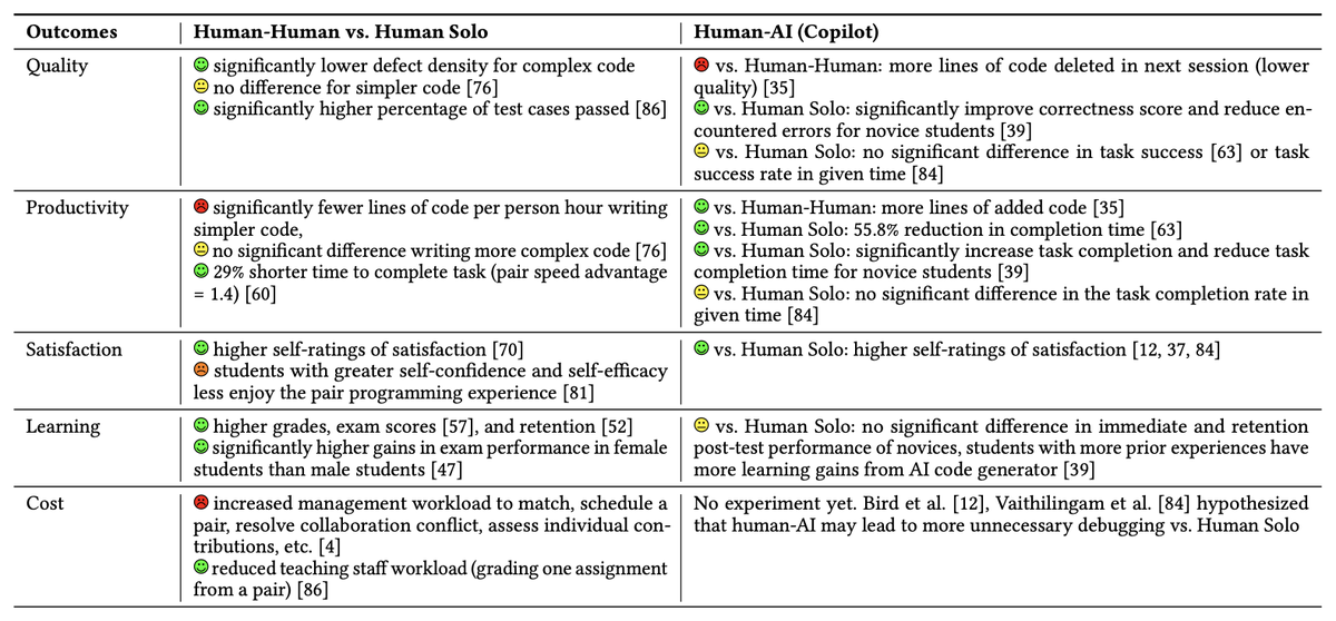 pAIr Programming figure
